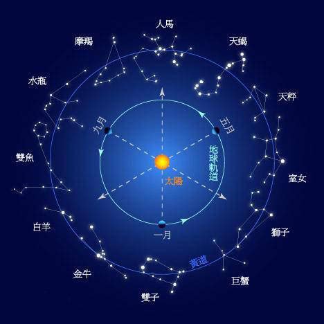 11月26日 星座|11月26日是什么星座？是射手座